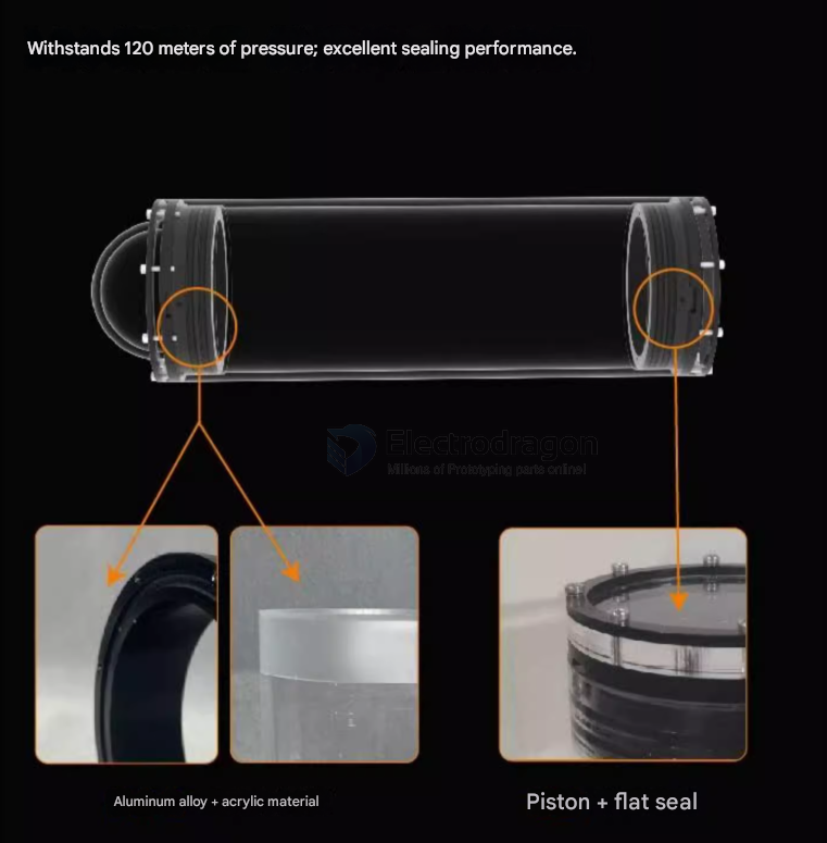 pressure diagram